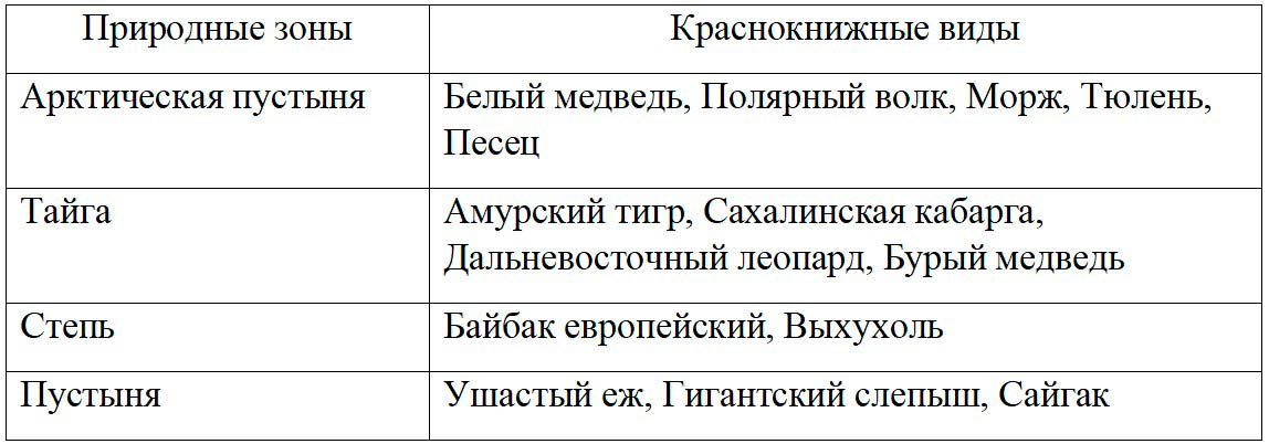 Биология 8 класс учебник Пасечник страница 249. 2023 год Биология 8 класс учебник Пасечник страница 249. 2023 год