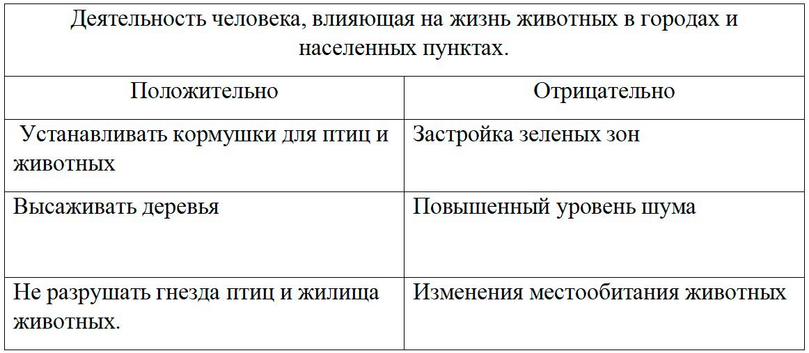 Биология 8 класс учебник Пасечник страница 265. 2023 год Биология 8 класс учебник Пасечник страница 265. 2023 год