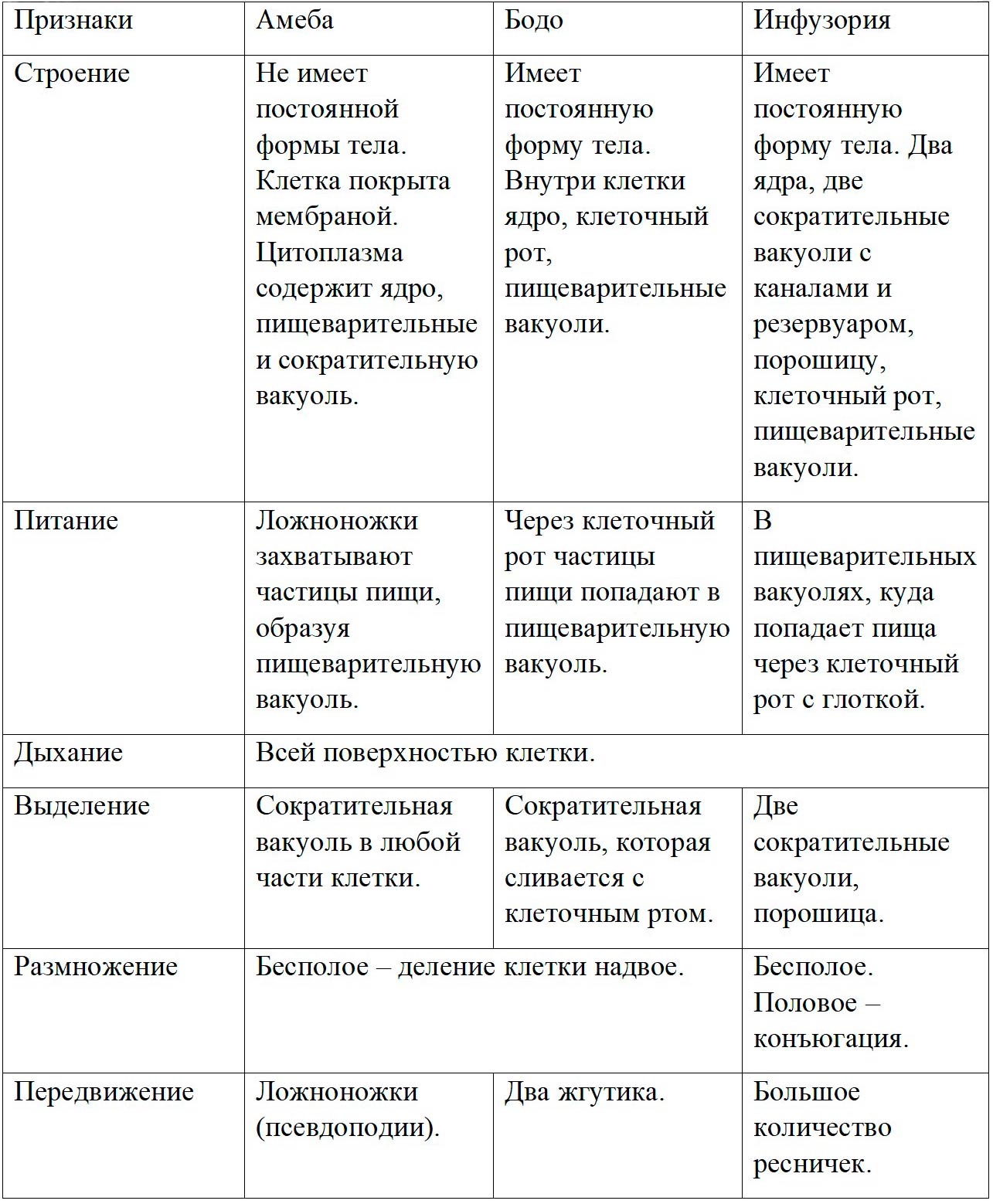 Биология 8 класс учебник Пасечник страница 68. 2023 год Биология 8 класс учебник Пасечник страница 68. 2023 год