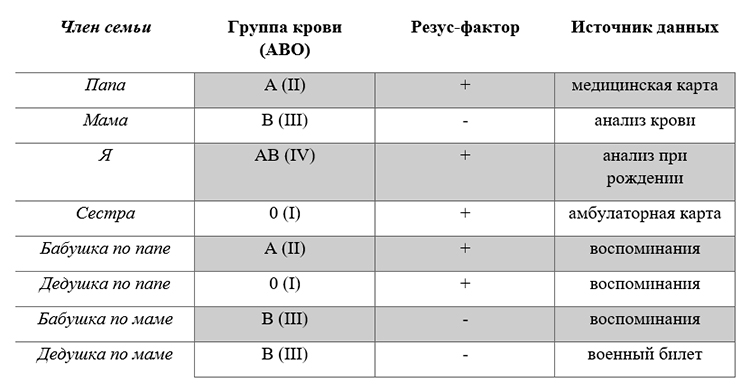 Биология учебник 9 класс. 2023 год. Авторы: Пасечник В. В., Суматохин С. В., страница 110.
