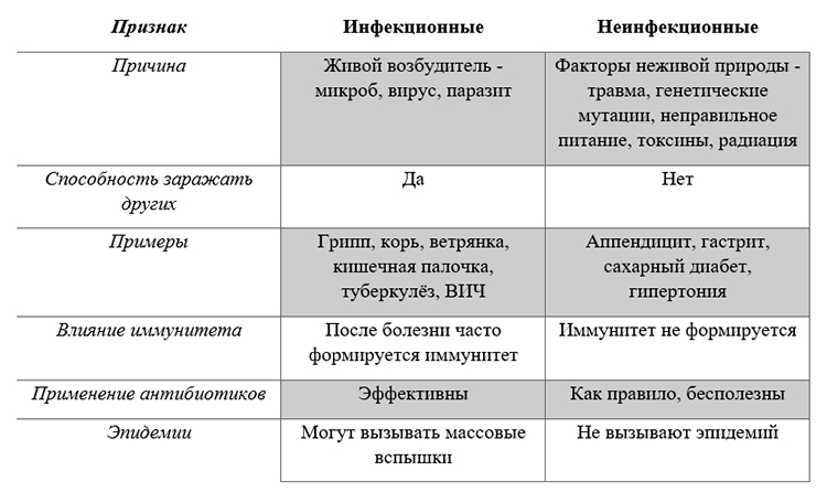 Биология учебник 9 класс. 2023 год. Авторы: Пасечник В. В., Суматохин С. В., страница 110.