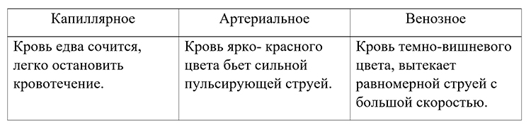 Биология учебник 9 класс. 2023 год. Авторы: Пасечник В. В., Суматохин С. В., страница 122.