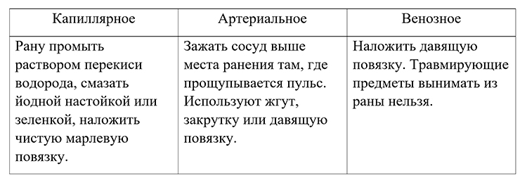 Биология учебник 9 класс. 2023 год. Авторы: Пасечник В. В., Суматохин С. В., страница 122.