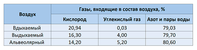 Биология учебник 9 класс. 2023 год. Авторы: Пасечник В. В., Суматохин С. В., страница 131.