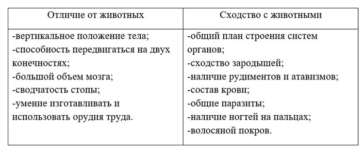 Биология учебник 9 класс. 2023 год. Авторы: Пасечник В. В., Суматохин С. В., страница 15.