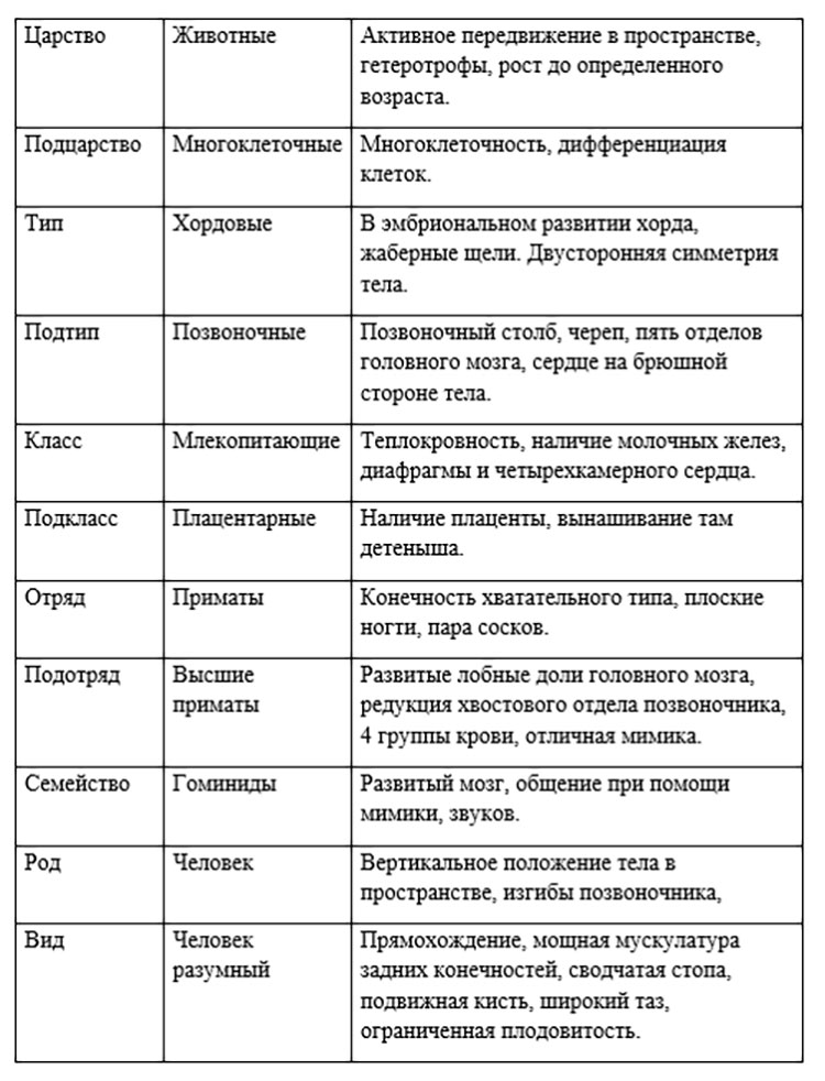 Биология учебник 9 класс. 2023 год. Авторы: Пасечник В. В., Суматохин С. В., страница 15.