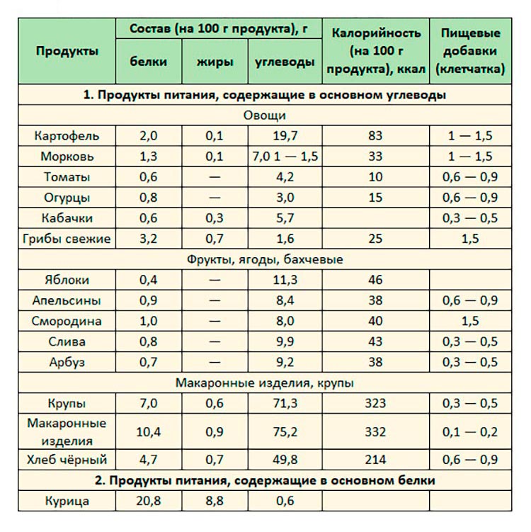 Биология учебник 9 класс. 2023 год. Авторы: Пасечник В. В., Суматохин С. В., страница 169.