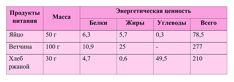 Биология учебник 9 класс. 2023 год. Авторы: Пасечник В. В., Суматохин С. В., страница 173.
