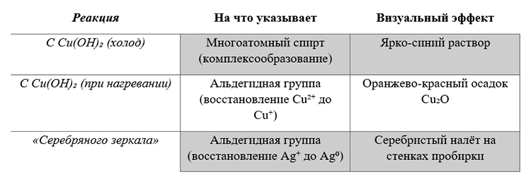 Биология учебник 9 класс. 2023 год. Авторы: Пасечник В. В., Суматохин С. В., страница 174.