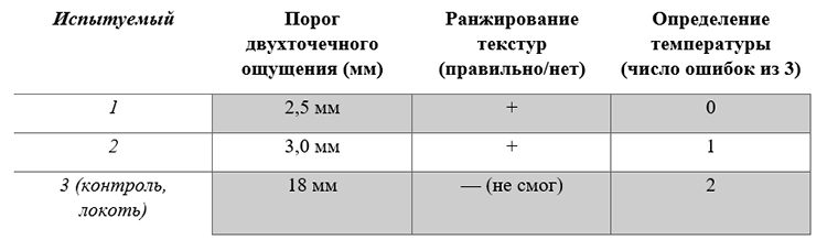 Биология учебник 9 класс. 2023 год. Авторы: Пасечник В. В., Суматохин С. В., страница 186.