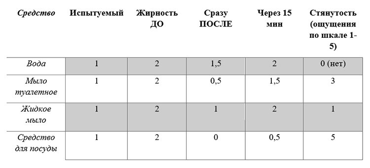 Биология учебник 9 класс. 2023 год. Авторы: Пасечник В. В., Суматохин С. В., страница 186.