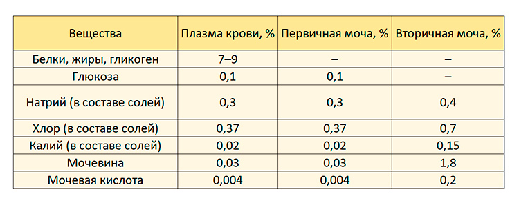 Биология учебник 9 класс. 2023 год. Авторы: Пасечник В. В., Суматохин С. В., страница 190.