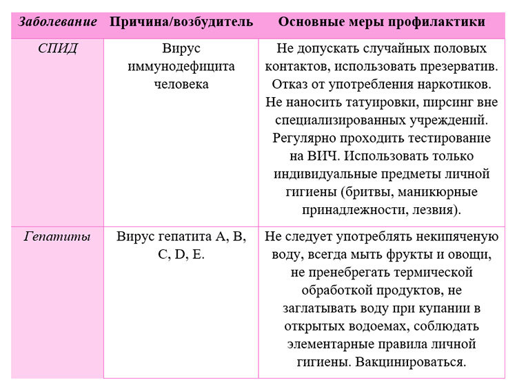 Биология учебник 9 класс. 2023 год. Авторы: Пасечник В. В., Суматохин С. В., страница 203.