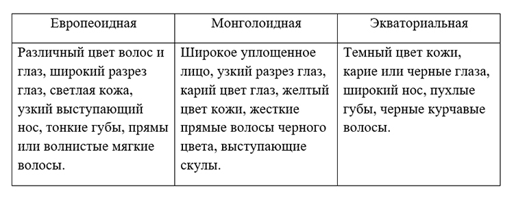 Биология учебник 9 класс. 2023 год. Авторы: Пасечник В. В., Суматохин С. В., страница 21.