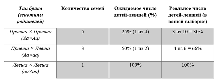 Биология учебник 9 класс. 2023 год. Авторы: Пасечник В. В., Суматохин С. В., страница 212.