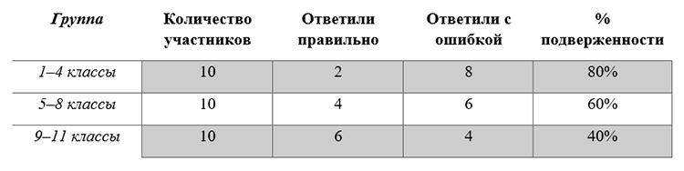 Биология учебник 9 класс. 2023 год. Авторы: Пасечник В. В., Суматохин С. В., страница 226.