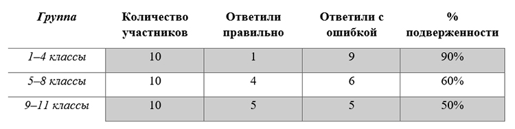 Биология учебник 9 класс. 2023 год. Авторы: Пасечник В. В., Суматохин С. В., страница 226.