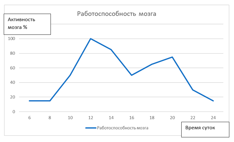 Биология учебник 9 класс. 2023 год. Авторы: Пасечник В. В., Суматохин С. В., страница 248.