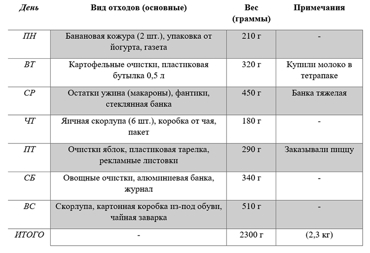 Биология учебник 9 класс. 2023 год. Авторы: Пасечник В. В., Суматохин С. В., страница 267.