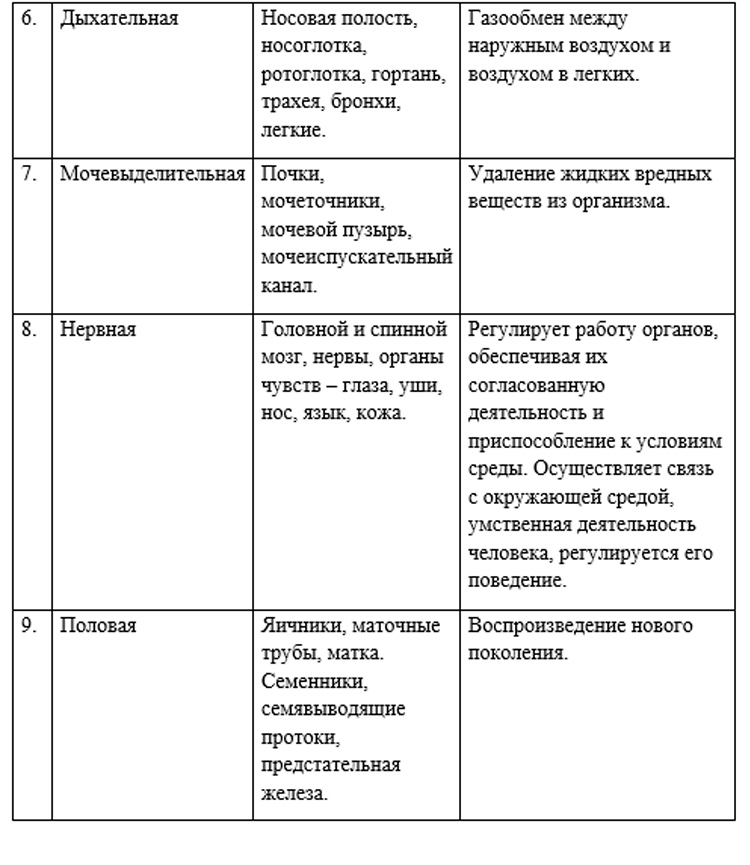 Биология учебник 9 класс. 2023 год. Авторы: Пасечник В. В., Суматохин С. В., страница 42.