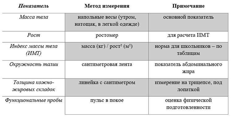 Биология учебник 9 класс. 2023 год. Авторы: Пасечник В. В., Суматохин С. В., страница 92.