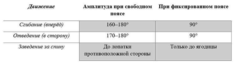 Биология учебник 9 класс. 2023 год. Авторы: Пасечник В. В., Суматохин С. В., страница 92.