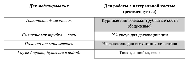 Биология учебник 9 класс. 2023 год. Авторы: Пасечник В. В., Суматохин С. В., страница 92.