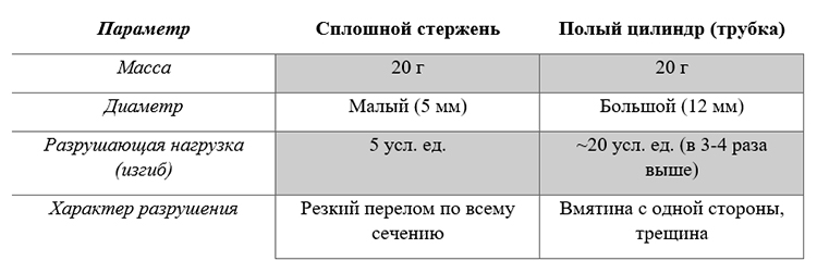 Биология учебник 9 класс. 2023 год. Авторы: Пасечник В. В., Суматохин С. В., страница 92.