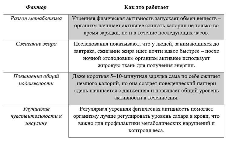 Биология учебник 9 класс. 2023 год. Авторы: Пасечник В. В., Суматохин С. В., страница 92.