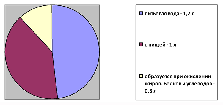 Биология учебник 9 класс. 2023 год. Авторы: Пасечник В. В., Суматохин С. В., страница 96.