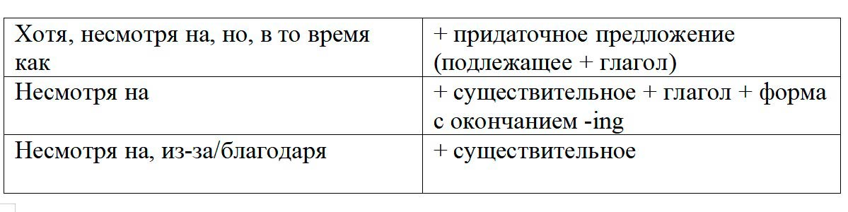 Учебник по английскому языку 10 класс, Ваулина, Дули. Страница 113, номер 9. 2026 год