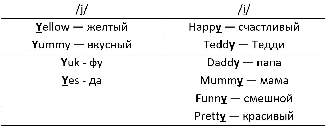 Изображение для английского языка 2 класс. Сборник упражнений. Быкова, Поспелова. Страница 29. Номер 10. 2026 год. Английский язык 2 класс. Сборник упражнений. Быкова, Поспелова. Страница 29. Номер 10. 2026 год.
