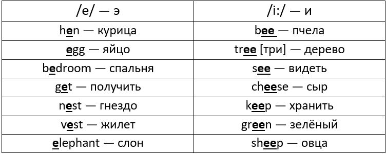 Изображение для английского языка 2 класс. Сборник упражнений. Быкова, Поспелова. Страница 29. Номер 10. 2026 год. Английский язык 2 класс. Сборник упражнений. Быкова, Поспелова. Страница 29. Номер 10. 2026 год.