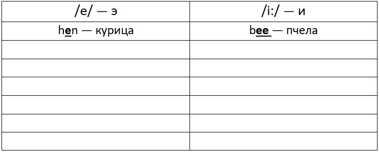 Изображение для английского языка 2 класс. Сборник упражнений. Быкова, Поспелова. Страница 29. Номер 10. 2026 год. Английский язык 2 класс. Сборник упражнений. Быкова, Поспелова. Страница 29. Номер 10. 2026 год.