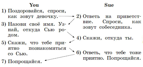 Английский язык 2 класс учебник Афанасьева, Михеева 2 часть ответы. Станица 33. Задание 2 Английский язык 2 класс учебник Афанасьева, Михеева 2 часть ответы. Страница 33, задание 2