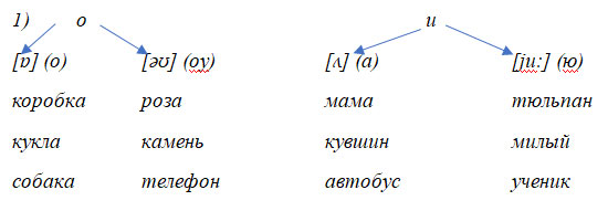 Английский язык 2 класс учебник Афанасьева, Михеева 2 часть ответы. Станица 40. Задание 1.1 Английский язык 2 класс учебник Афанасьева, Михеева 2 часть ответы. Страница 40, задание 1.1