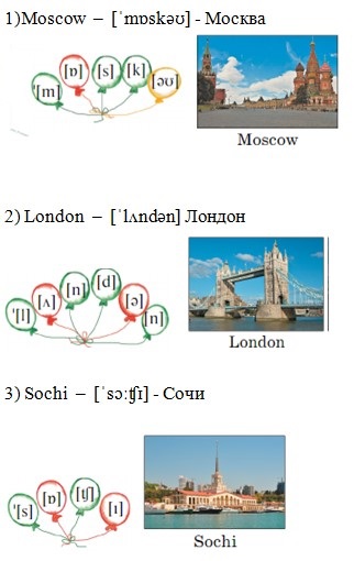 Английский 2 класс учебник Вербицкая, 1 часть, страница 32, номер 3. 2020 год.