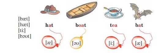Английский 2 класс учебник Вербицкая, 1 часть, страница 10, номер 13. 2020 год.