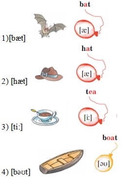 Английский 2 класс учебник Вербицкая, 1 часть, страница 10, номер 13. 2020 год.