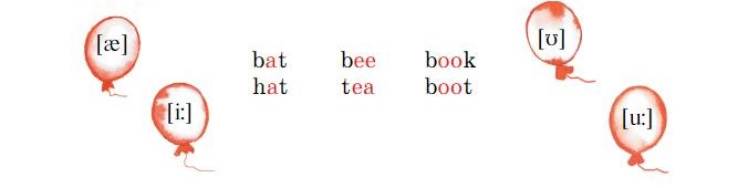 Английский 2 класс учебник Вербицкая, 1 часть, страница 11, номер 16. 2020 год.