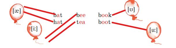 Английский 2 класс учебник Вербицкая, 1 часть, страница 11, номер 16. 2020 год.