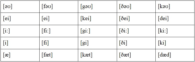 Английский 2 класс учебник Вербицкая, 1 часть, страница 13, номер 7. 2020 год.