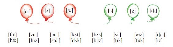 Английский 2 класс учебник Вербицкая, 1 часть, страница 14, номер 8. 2020 год.
