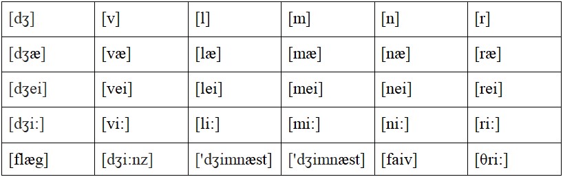 Английский 2 класс учебник Вербицкая, 1 часть, страница 20, номер 3. 2020 год.