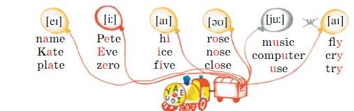 Английский 2 класс учебник Вербицкая, 1 часть, страница 47, номер 15. 2020 год.