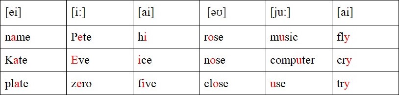 Английский 2 класс учебник Вербицкая, 1 часть, страница 47, номер 15. 2020 год.