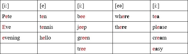 Английский 2 класс учебник Вербицкая, 1 часть, страница 59, номер 14. 2020 год.
