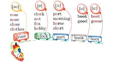 Английский 2 класс учебник Вербицкая, 1 часть, страница 71, номер 13. 2020 год.