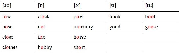 Английский 2 класс учебник Вербицкая, 1 часть, страница 71, номер 13. 2020 год.