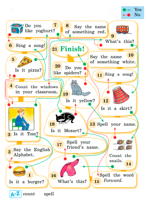 Английский 2 класс учебник Вербицкая страница 41, задание 13